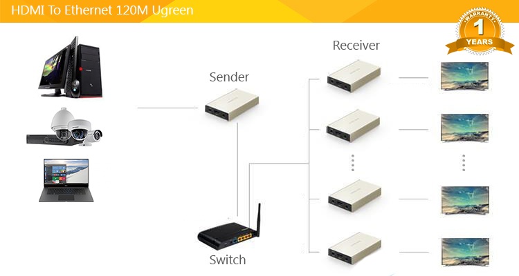 bokeodaihdmi120mhdmiextenderugreen40280_7