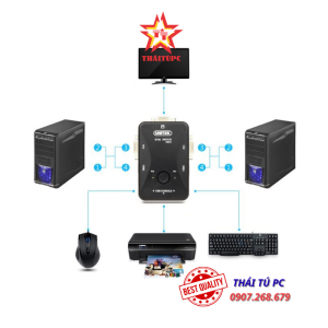 Bộ Chia Data KVM USB 2 In-1 Out UNITEK U 8709 ABK