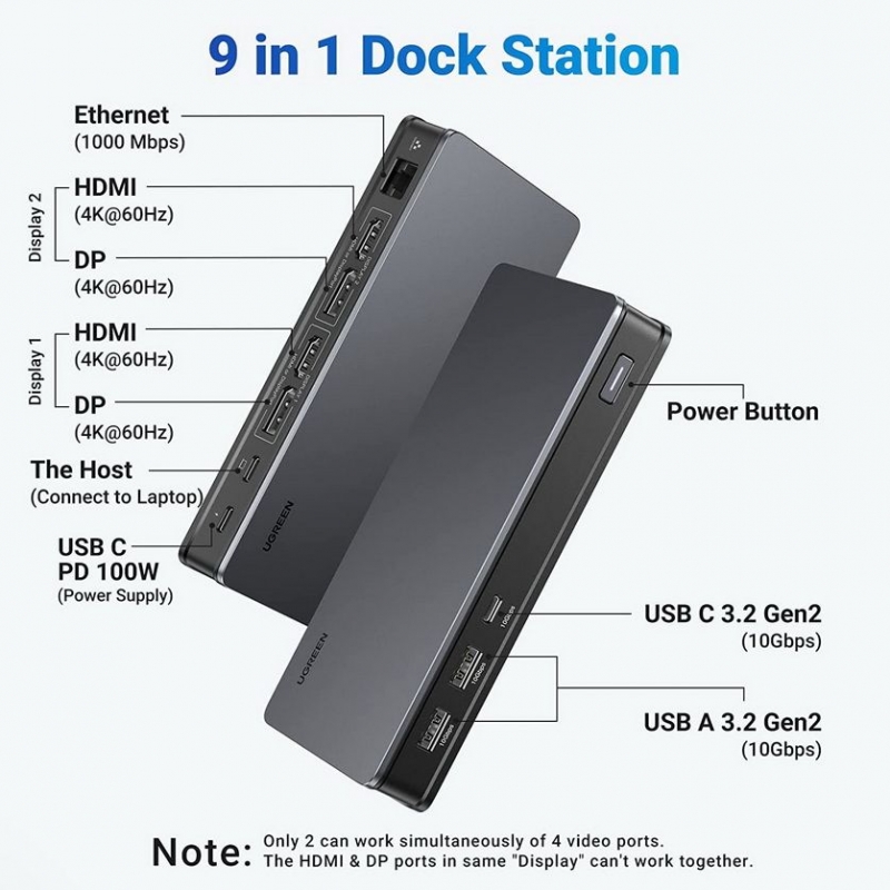 BỘ CHUYỂN DOCKING USB-C 9 IN 1 UGREEN 90912, HỖ TRỢ 2*DISPLAYPORT 4K60HZ, 2*HDMI 4K60HZ, RJ45, PD 100W,1XUSB C 10GBPS, 2*USB A 10GBPS BỘ CHUYỂN DOCKING USB-C 9 IN 1 UGREEN 90912, HỖ TRỢ 2*DISPLAYPORT 4K60HZ, 2*HDMI 4K60HZ, RJ45, PD 100W,1XUSB C 10GBPS, 2*USB A 10GBPS